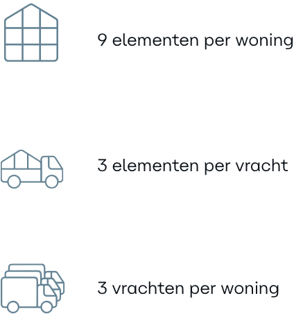 Block3-stappenplan-woningen